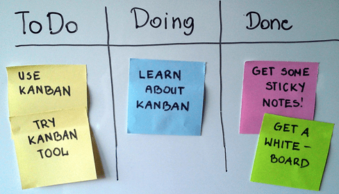 Eenvoudig Kanbanbord