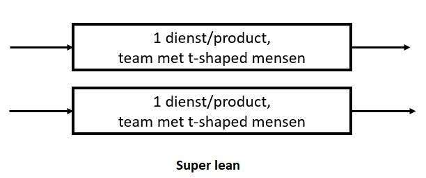 zelforganisatie maakbedrijf
