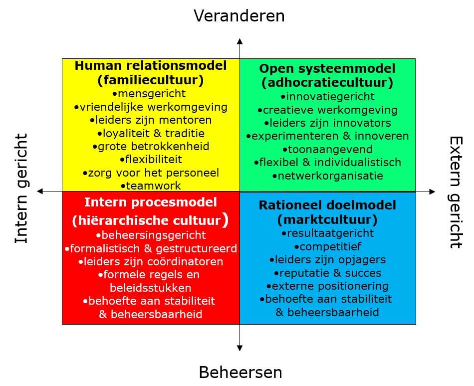 cultuurverandering robert quinn